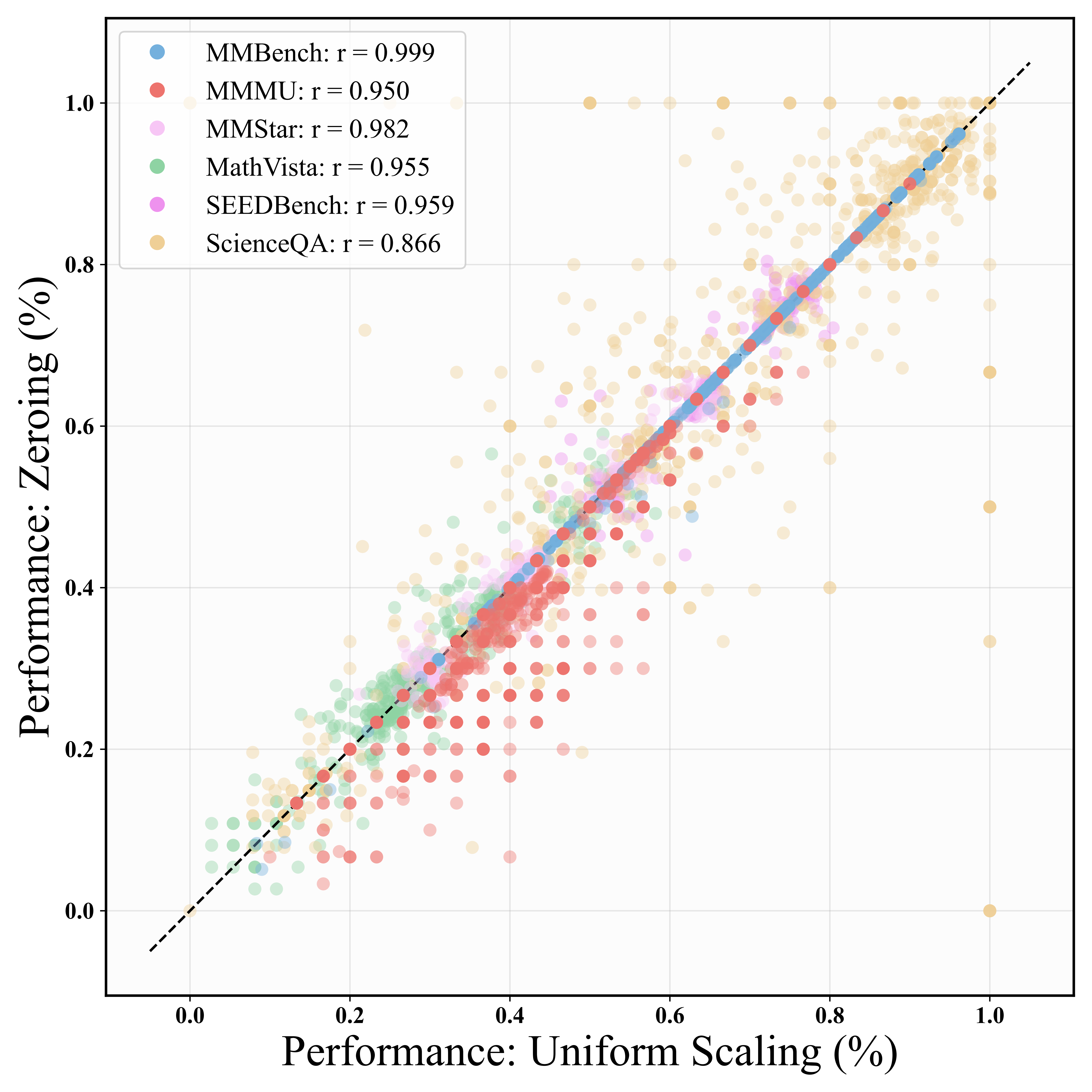 Second research result visualization