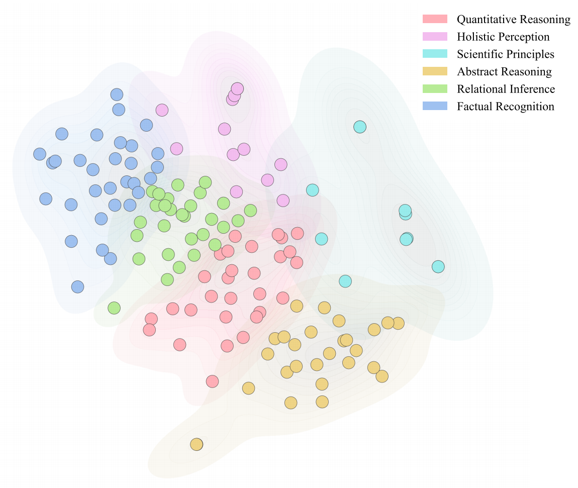 Task cluster visualization