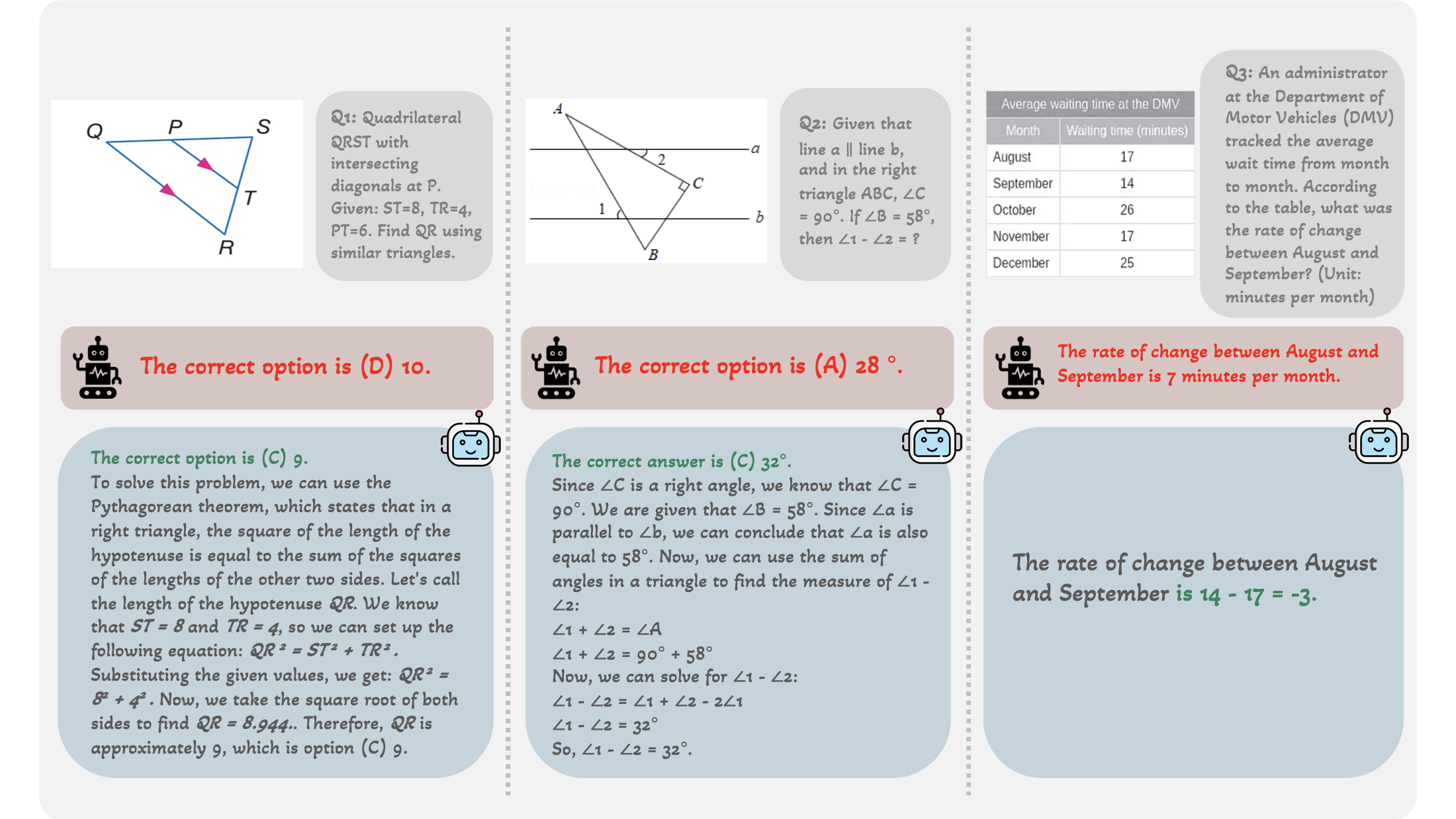 Third research result visualization