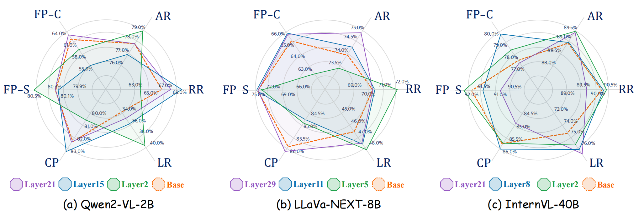 Key finding overview figure