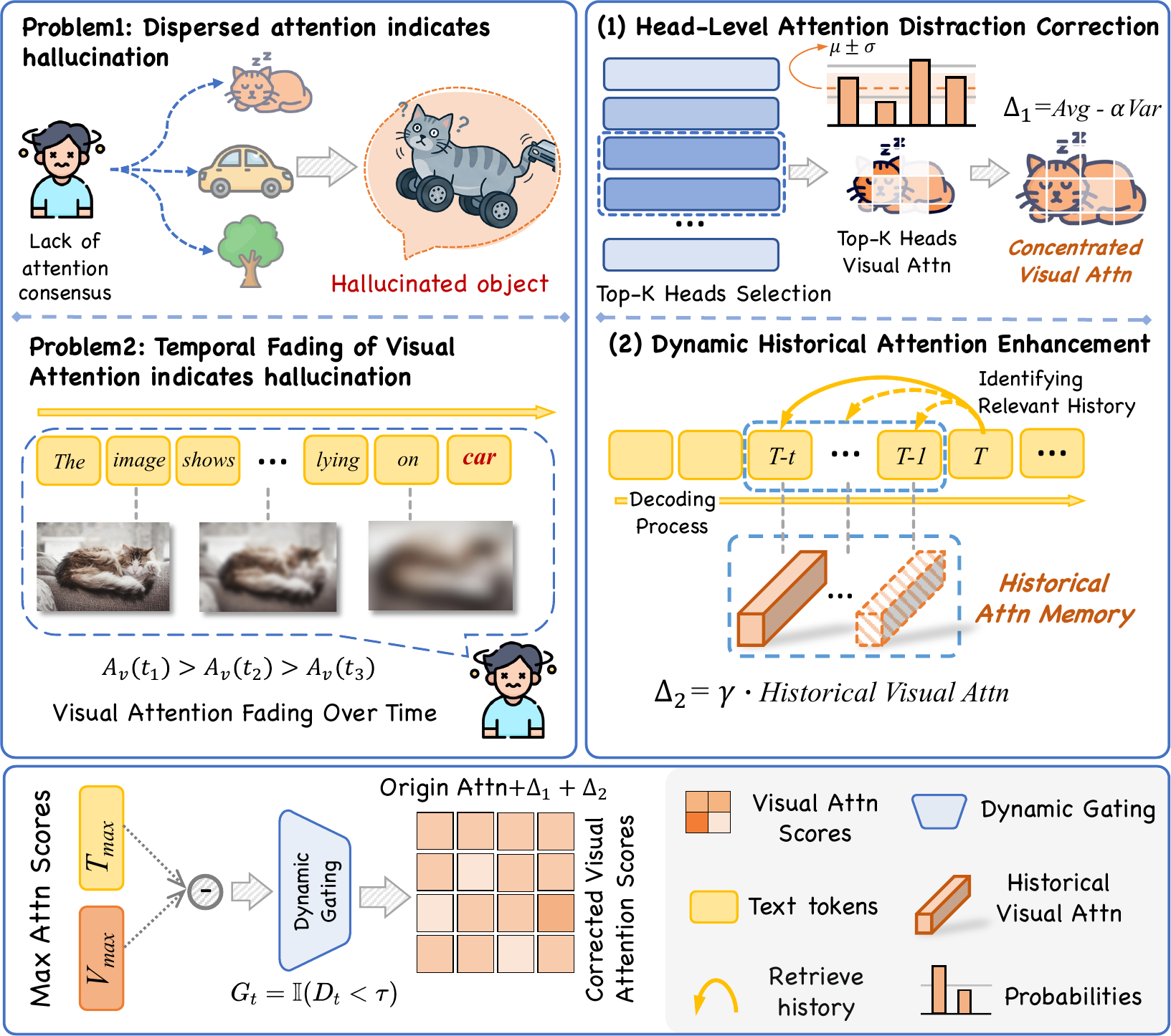 AFIP overview