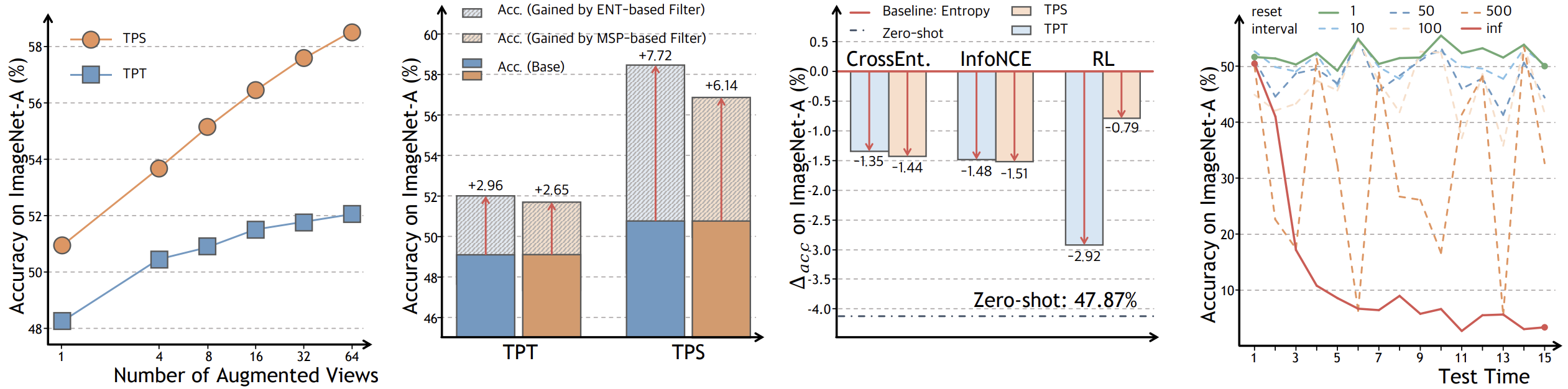 TTABC overview